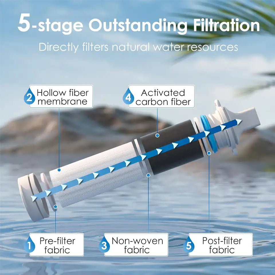 SurvivorStraw Personal Water Filter | Filters 100,000 Gallons