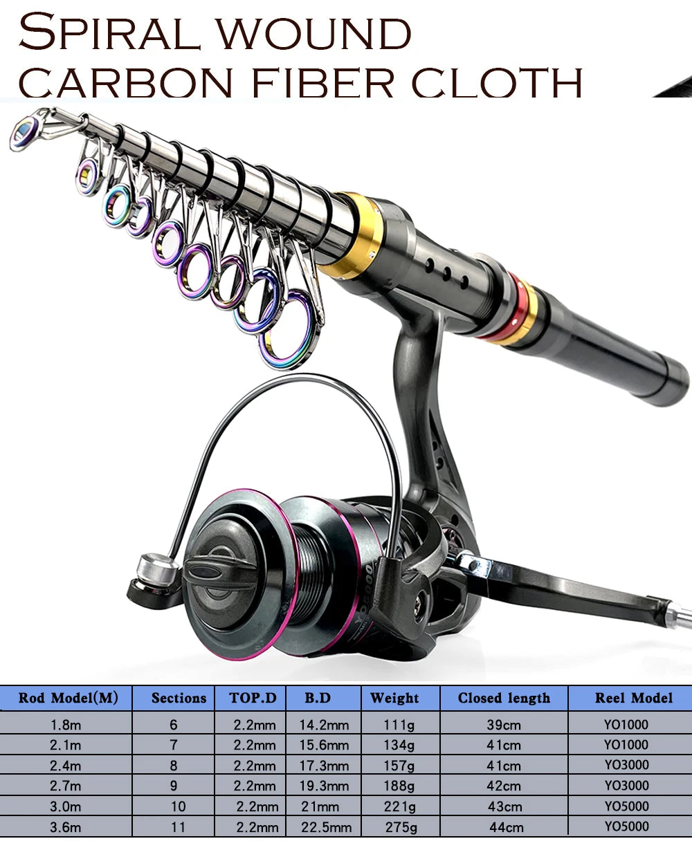 CastPro Telescopic Carbon Fiber Fishing Rod & Reel Combo