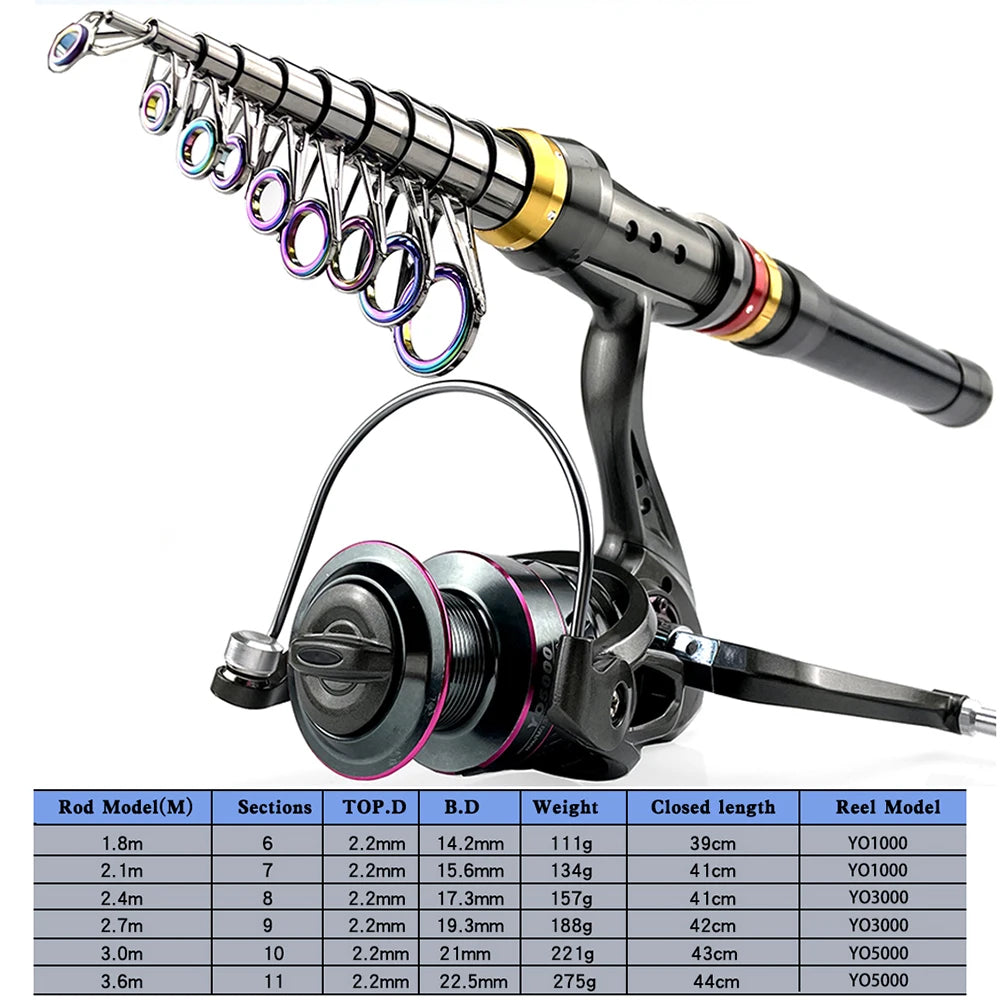 CastPro Telescopic Carbon Fiber Fishing Rod & Reel Combo