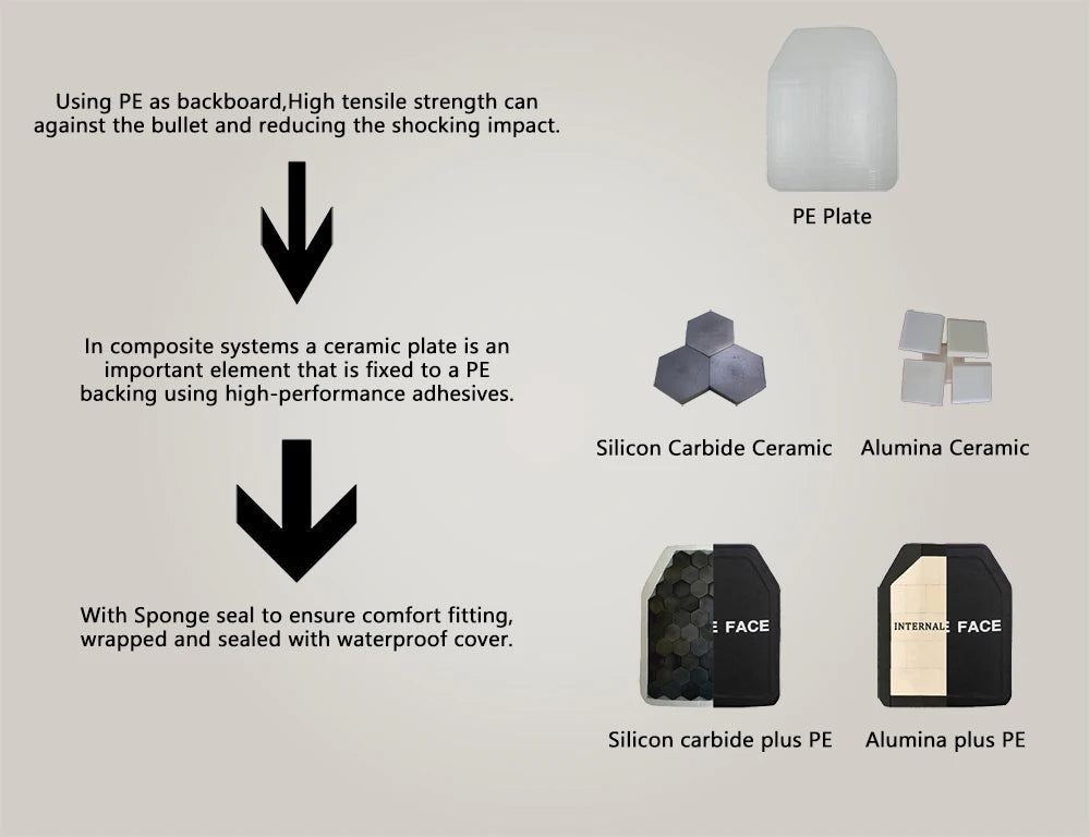 ArmorVault NIJ IIIA Concealment Tactical Vest