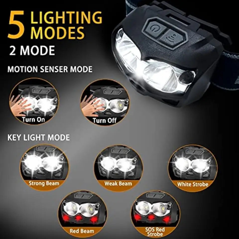 NightOwl 500 Lumen Headlamp | USB-C Rechargeable Waterproof