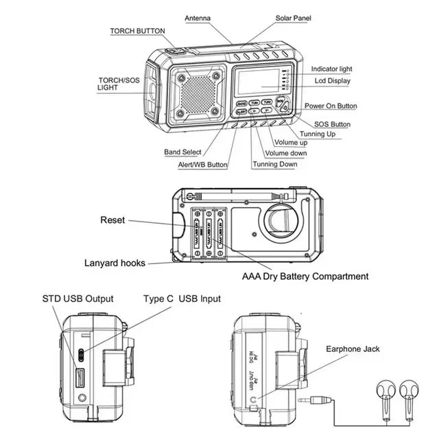 GridSignal NOAA Hand-Crank Emergency Radio